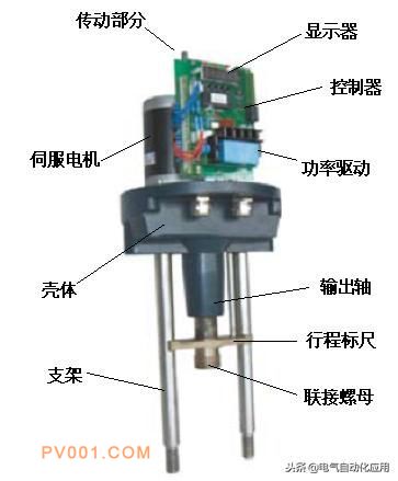  電動調節閥的結構和原理，常見故障及處理方法！