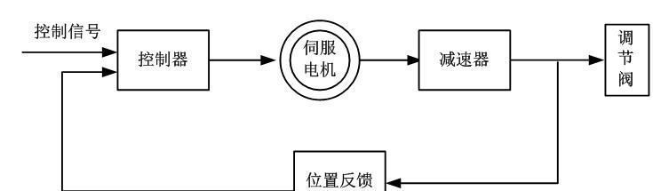  電動調節閥的結構和原理，常見故障及處理方法！