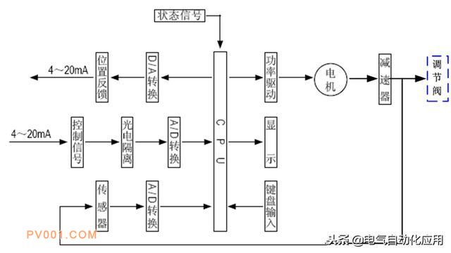  電動調節閥的結構和原理，常見故障及處理方法！